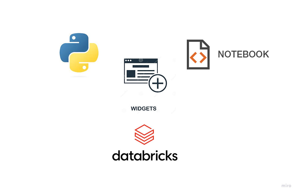 Databricks - Parametrizando seus notebooks "like a boss" usando Widgets