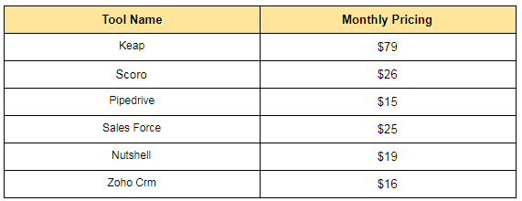 crm tools pricing table