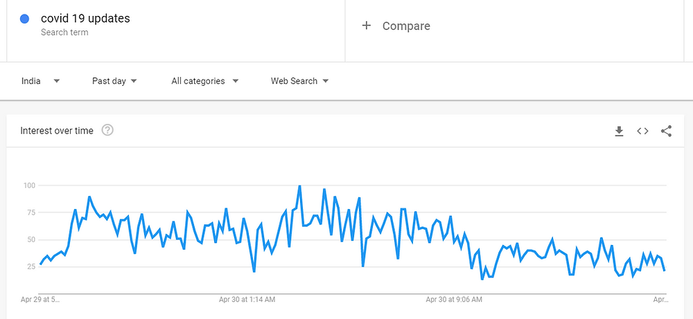 google trends search on covid 19 updates
