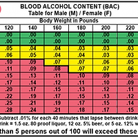bac-chart.png