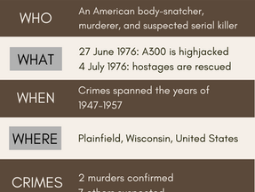 The Butcher of Plainfield | True Crime #1