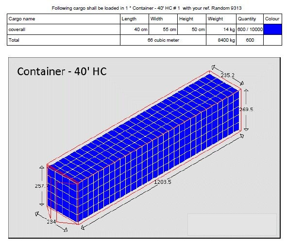 disposable-coverall-container-loading.jp