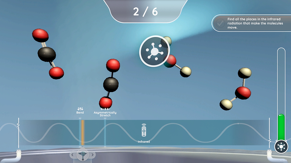 Wavelength challange