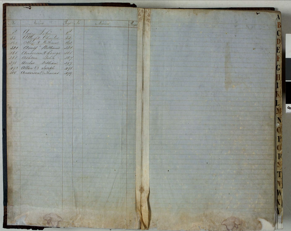 
Central Register of Male Prisoners, Pentridge Prison, PROV