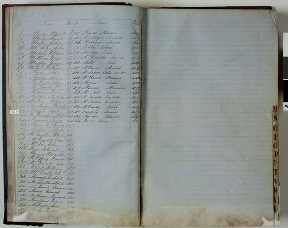 
Central Register of Male Prisoners, Pentridge Prison, PROV