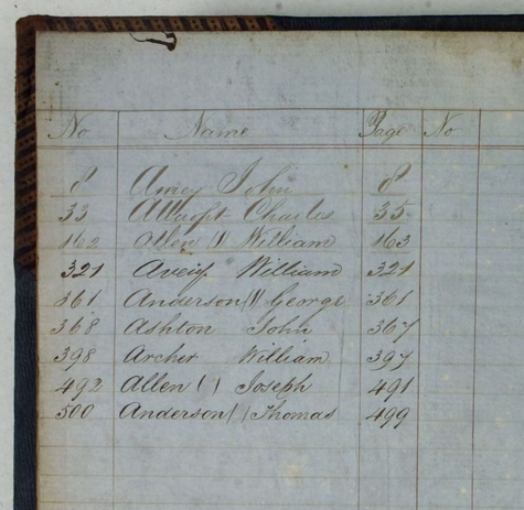 Central Register of Male Prisoners, Pentridge Prison