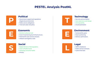 pestel postnl new.jpg