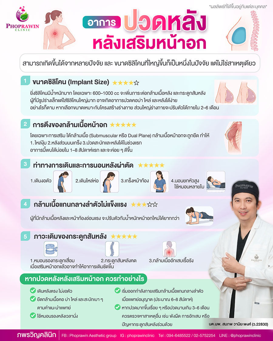 ปวดหลังหลังเสริมหน้าอก เกิดจากอะไร แก้ไขอย่างไร