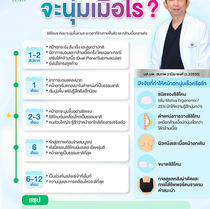 หลังเสริมหน้าอกจะนุ่มเมื่อไร ไทม์ไลน์ตั้งแต่สัปดาห์แรกถึง 1 ปี