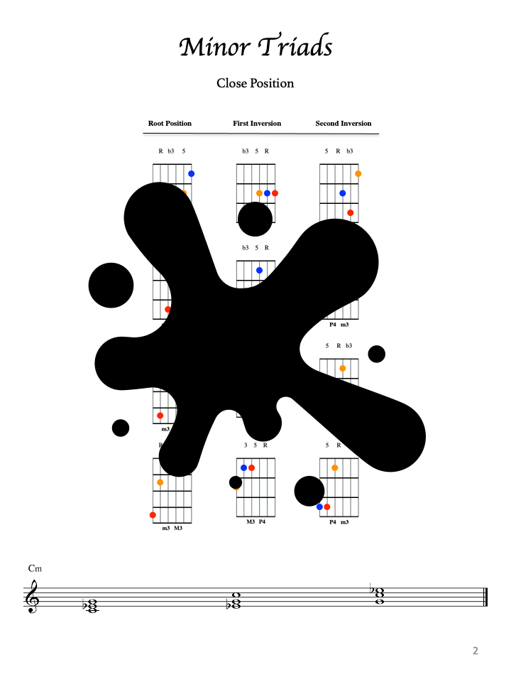 Thumbnail: Major, Minor, Diminished & AugmentedTriads in Close, Open & Extended Positions