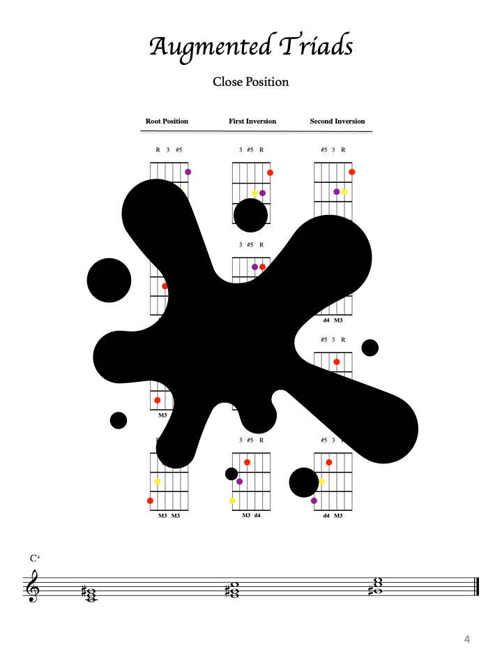 Thumbnail: Major, Minor, Diminished & AugmentedTriads in Close, Open & Extended Positions