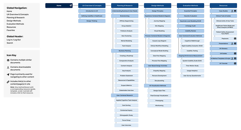 Sitemap.png