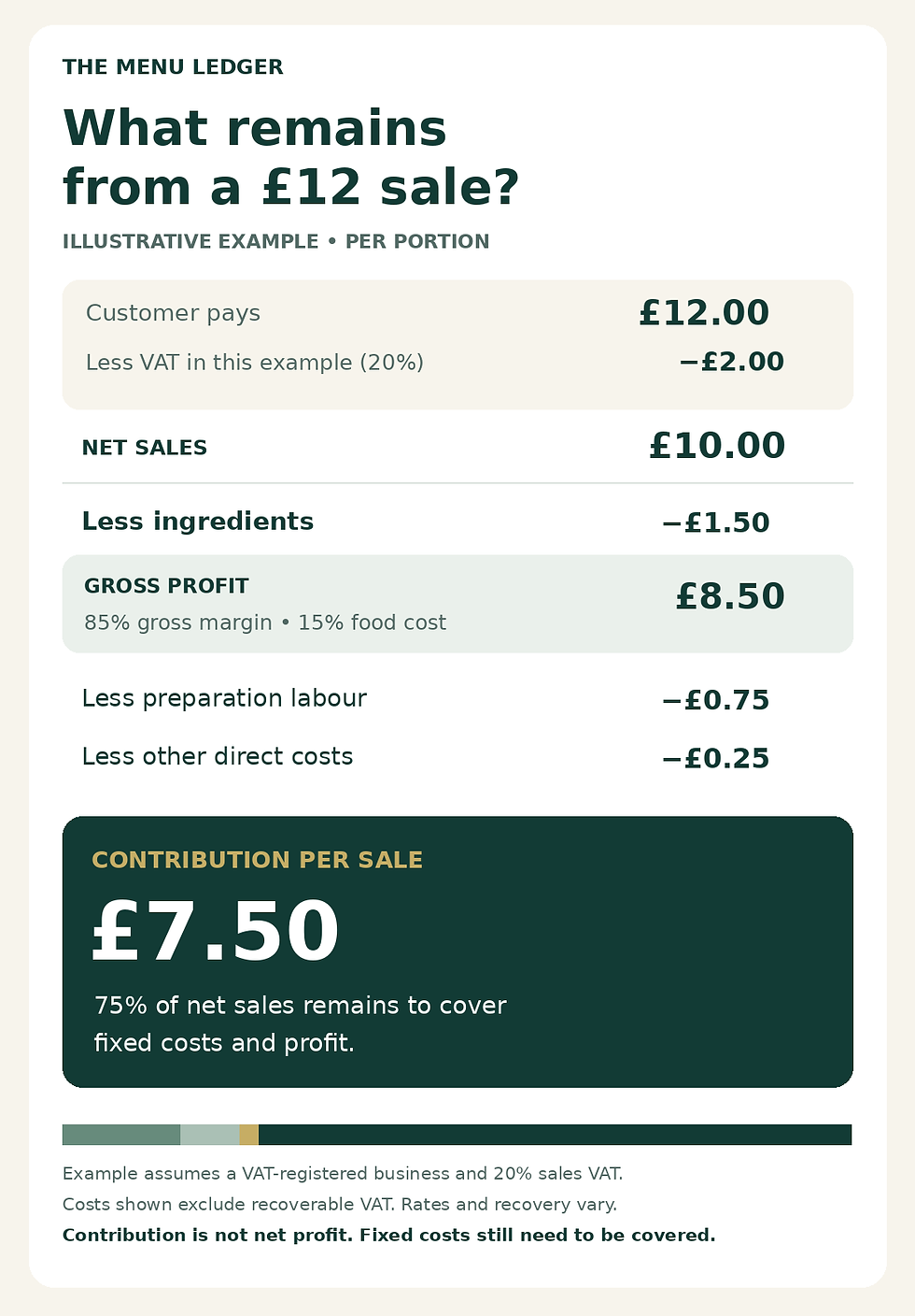 menu-ledger-sale-contribution.png