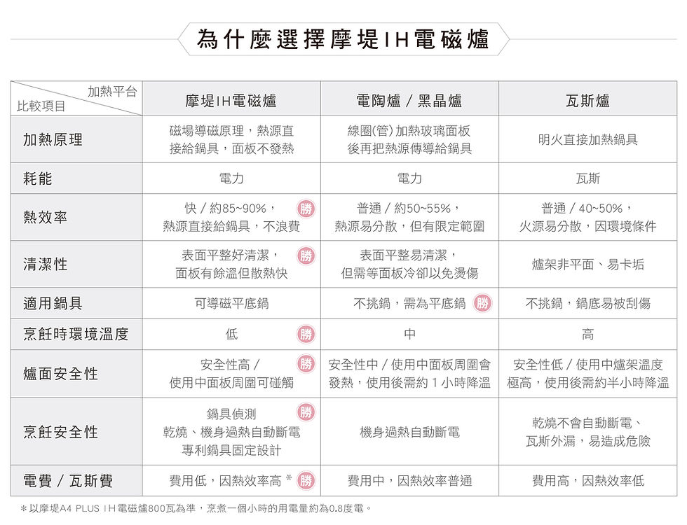 適用鍋具&規格比較表-02.jpg