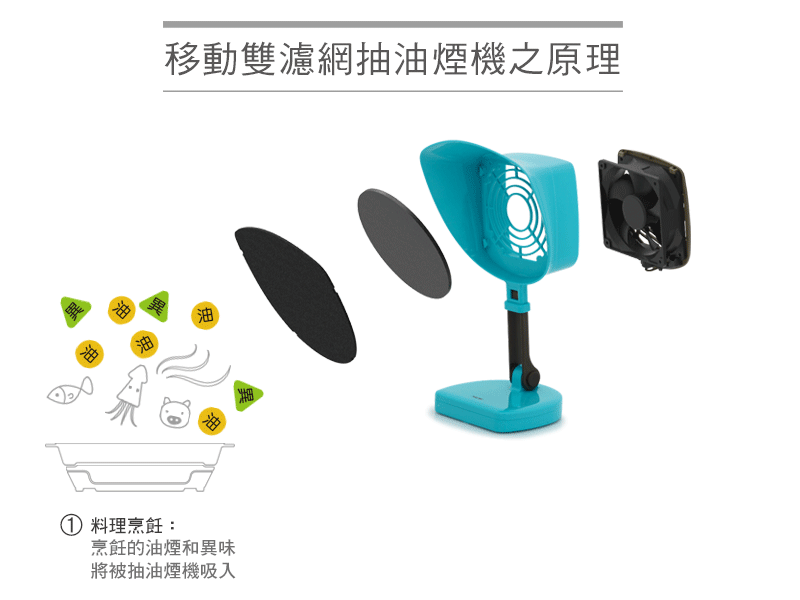 移動雙濾網抽油煙機-小動畫-20151013.gif
