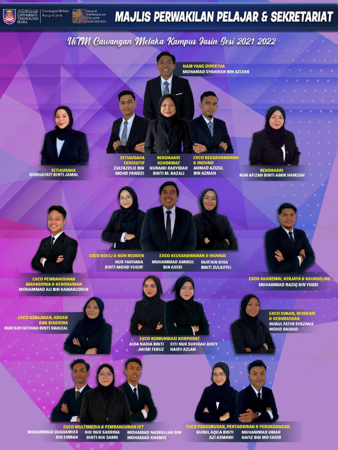 Carta Organisasi Majlis Perwakilan Pelajar (MPP)