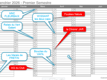 Coup d'œil sur le premier semestre 2026