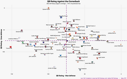 CB_QBrating_against.png