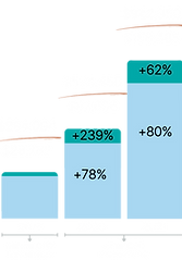 law firm fractional cfo