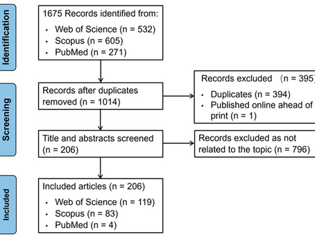 A Comprehensive Bibliometric Analysis of the Sport of Squash (1973–2024): Progress, Collaboration, Findings, and Thematic Evolution