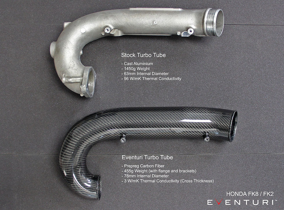 Thumbnail: EVENTURI | Honda FK8 Turbo Tube V3
