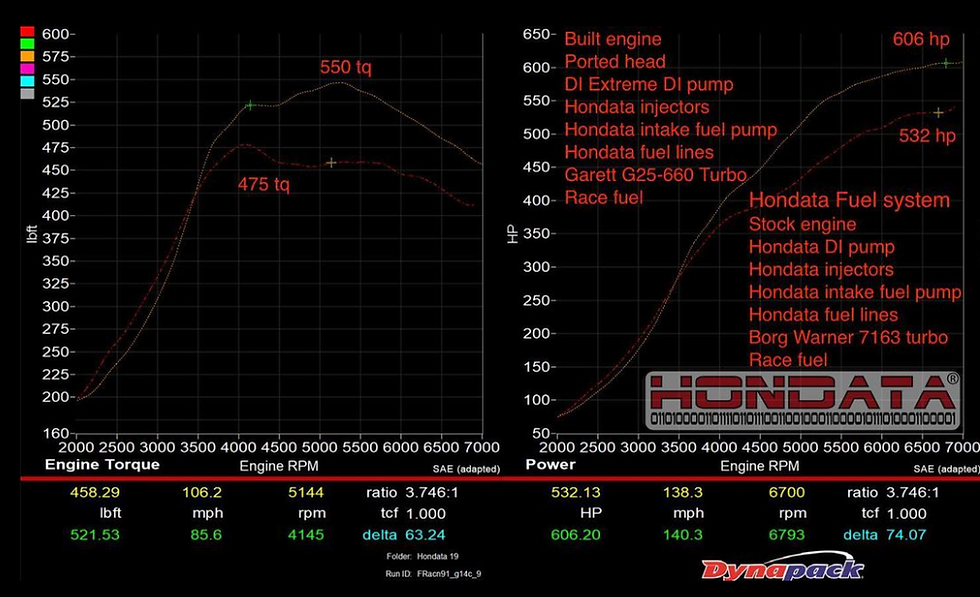 Thumbnail: XDI - GDI High Flow Pump For Honda Civic Type-R FK2 | FK8 | FL5