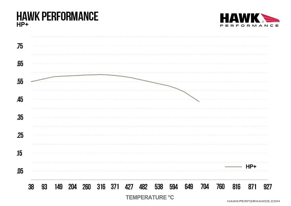 Thumbnail: Hawk Performance | HP Plus Brake Pads; Rear for civic Type-R FK8