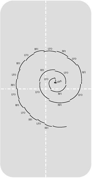 USFS Basic Consecutive Edges