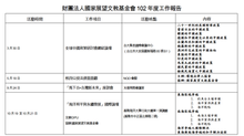 回顧2013