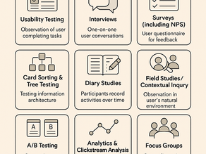 Understanding UX Research Methods