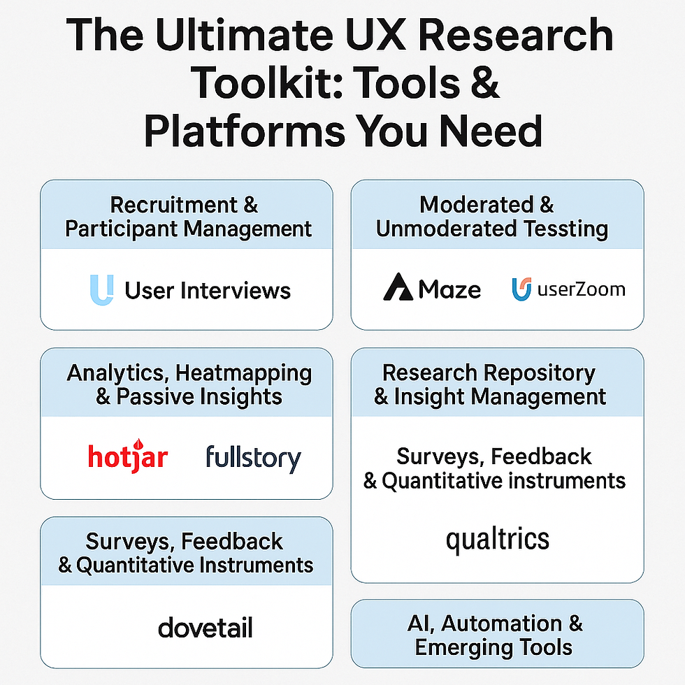 UX Research Toolkit