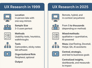UX Research Then and Now: 1999 vs. 2025