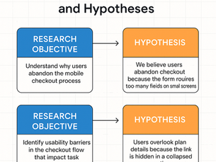 How to Tie UX Research Objectives and Hypotheses Together