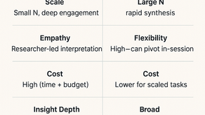 The Difference Between AI-Powered Research and Traditional UX Research