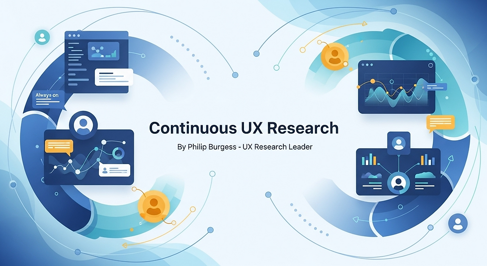 The Evolution of Continuous UX Research: From Periodic Studies to Real-Time User Insights