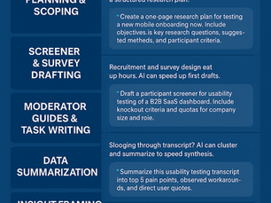 The Best AI Prompts to Supercharge UX Research