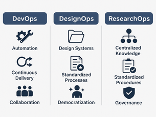 The Rise of ResearchOps: Lessons from DevOps and DesignOps