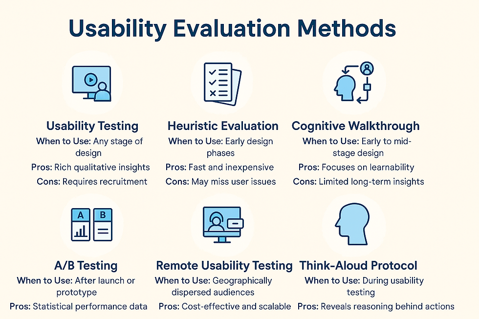 Usability Evaluation Methods: