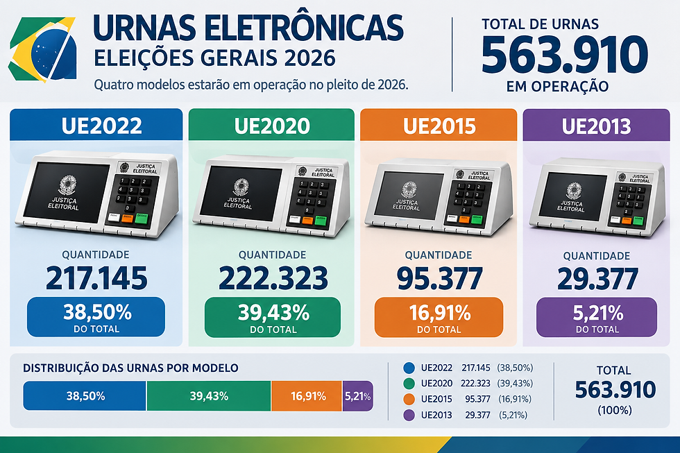 Imagem Gerada por IA - Fonte: TSE - Tribunal Superior Eleitoral