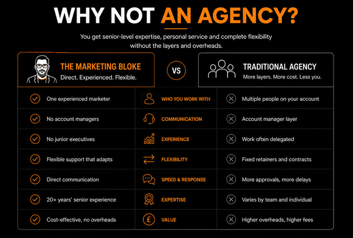 Why not agency.png
