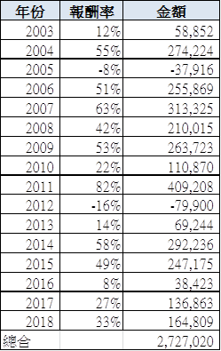Thumbnail: 台指期雙引擎 (限量)_已售完