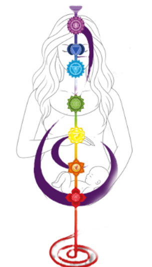 Une femme paisible veille sur son enfant intérieur endormi sur son périnée, chakras alignés et kundalini éveillée.