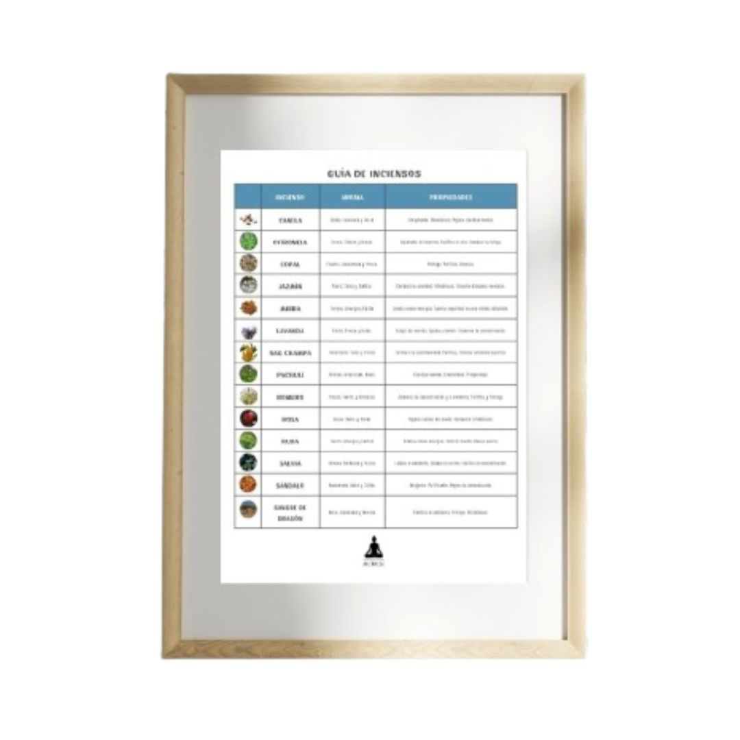 Póster / Guía de Inciensos