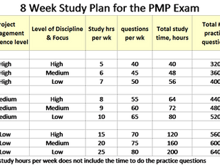 Developing a Customized PMP Study Plan