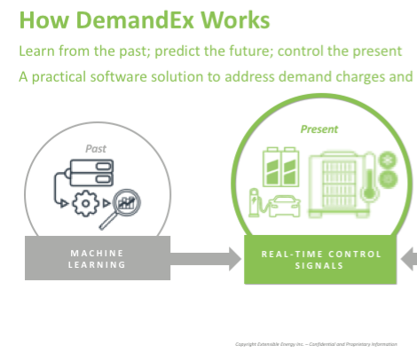 How Extensible Energy's DemandEx demand charge reduction software works