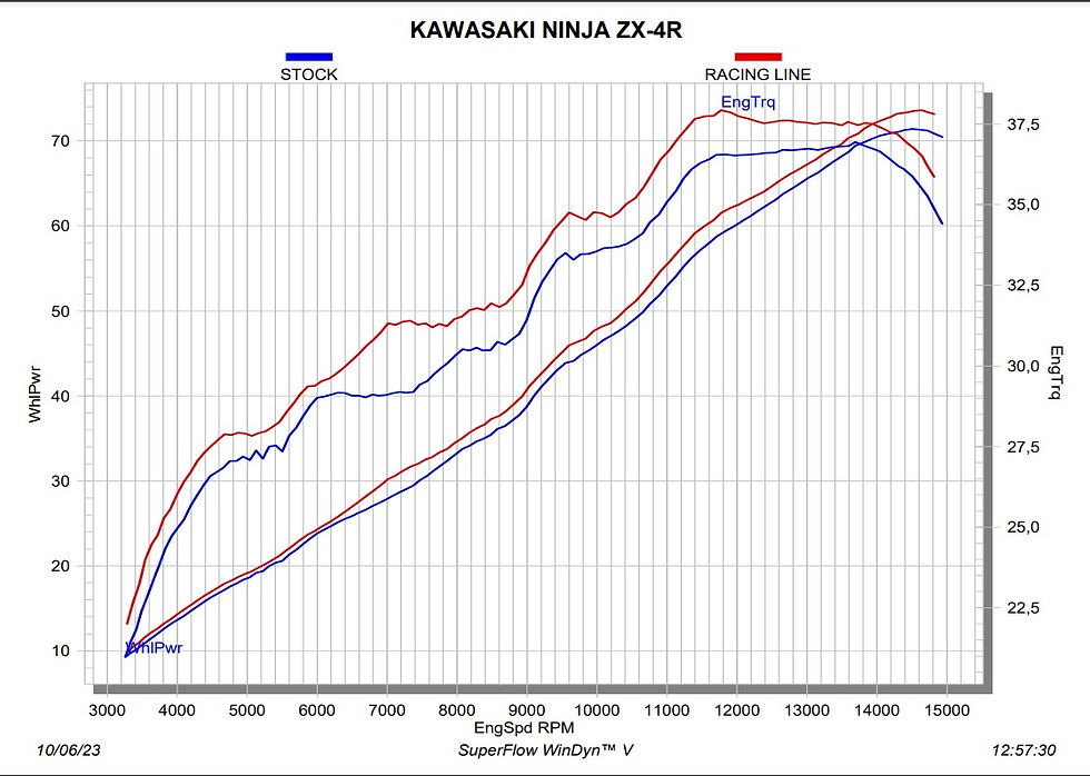 Miniaturbild: Akrapovic Racing Line Edelstahl Kawasaki ZX-4RR (23-24) S-K2R3-APC