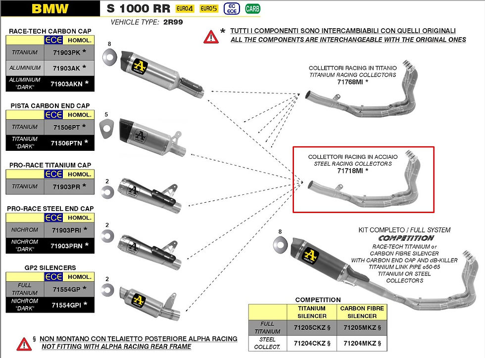 Miniature : Collecteur Arrow inox BMW S1000RR (19-23) 71718MI