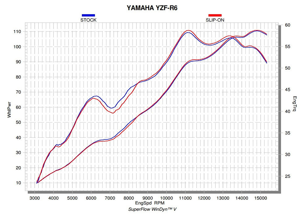 الصورة المصغرة: Akrapovic Slip-On Line (التيتانيوم) Yamaha YZF-R6 (08-23) S-Y6SO12-HAPT