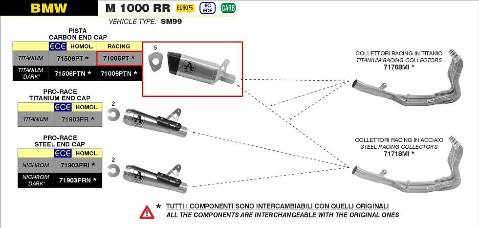 Miniature : Arrow Slip-On Pista Racing Titane BMW M1000RR (21-23) 71006PT