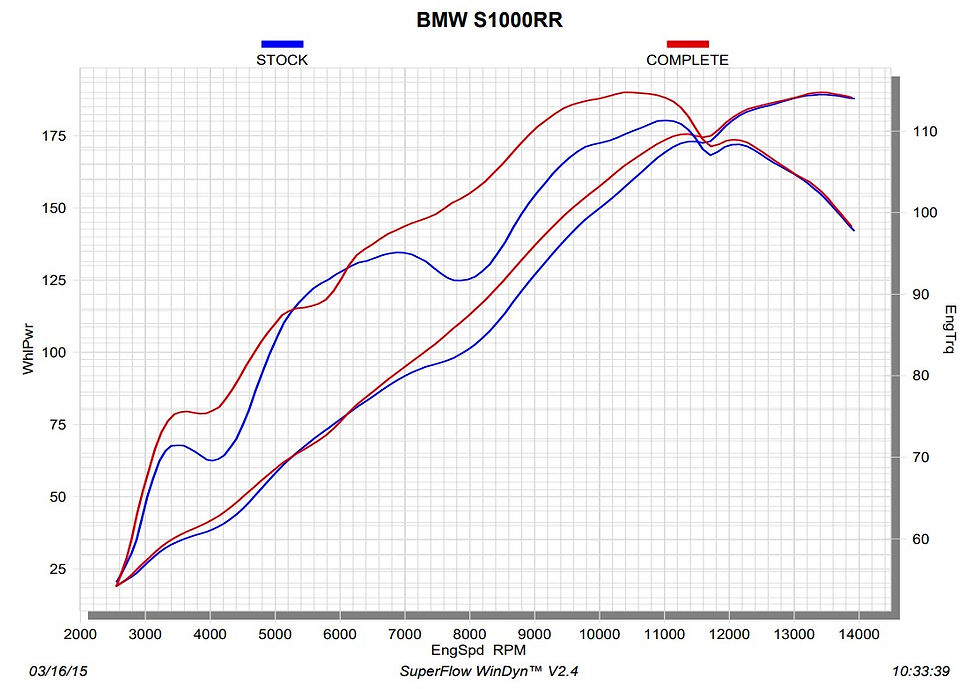 Miniature : Ligne de course Akrapovic (acier inoxydable) BMW S1000RR (15-18) S-B10R3-CZT